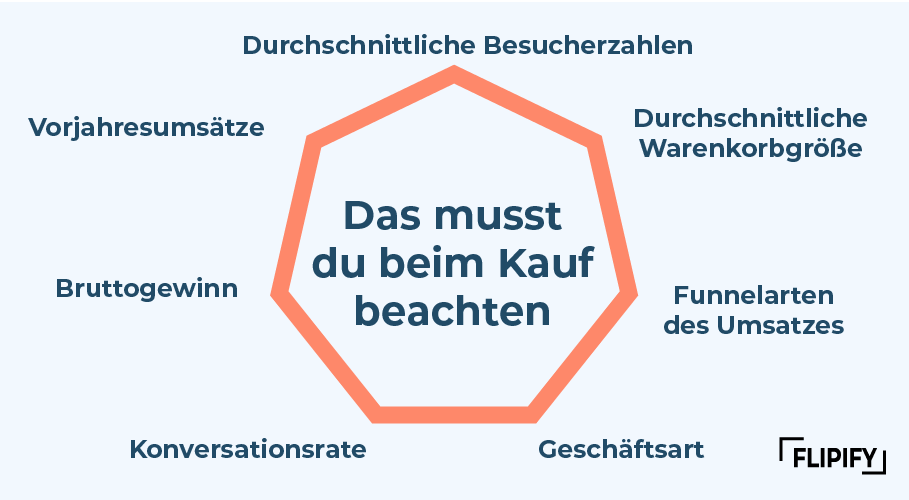 Das musst du bei Kauf beachten