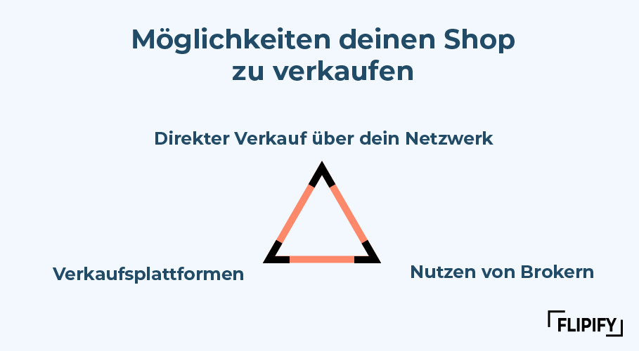 Möglichkeiten einen Shop zu verkaufen