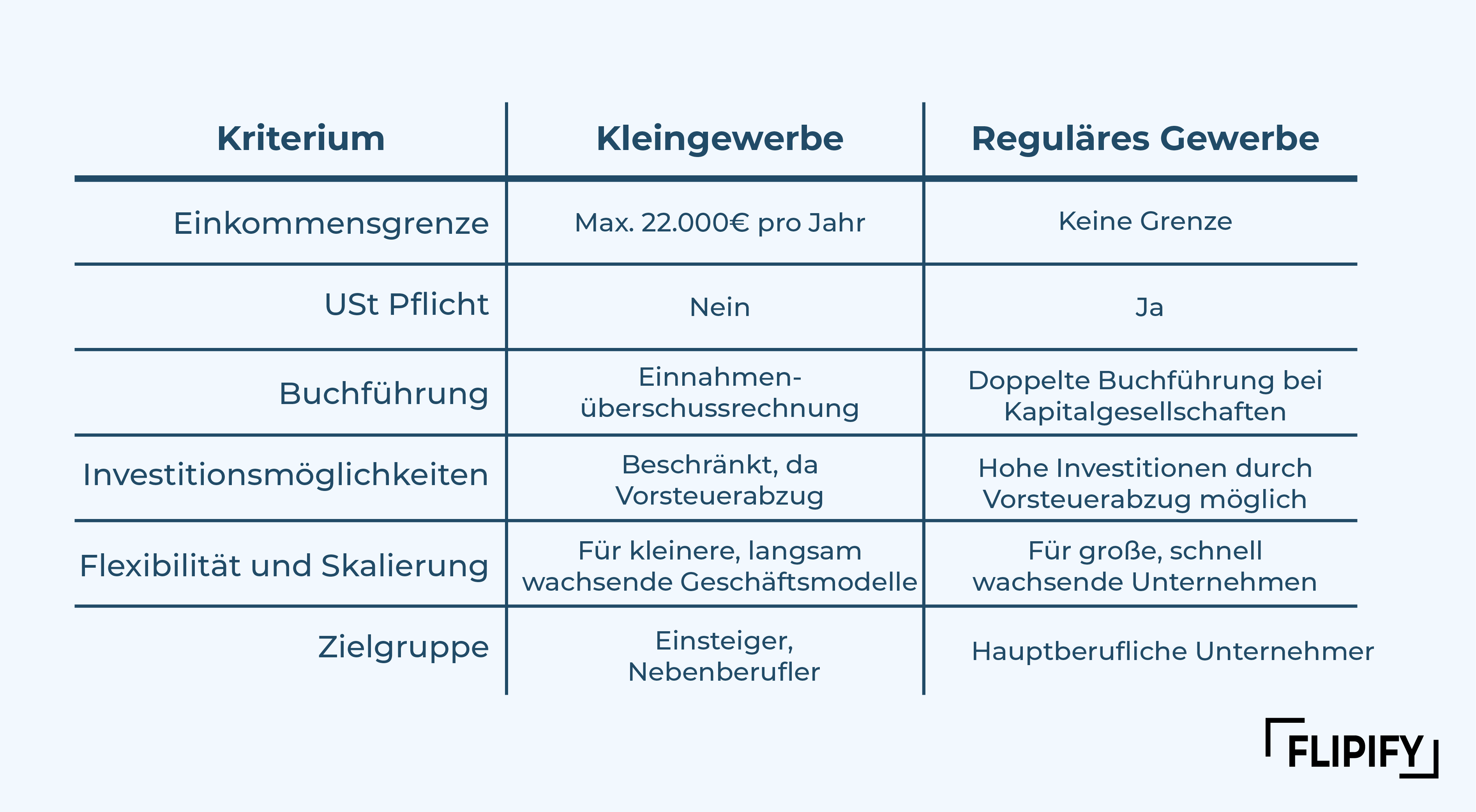 Onlineshop Gewerbe anmelden_Kleingewerbe