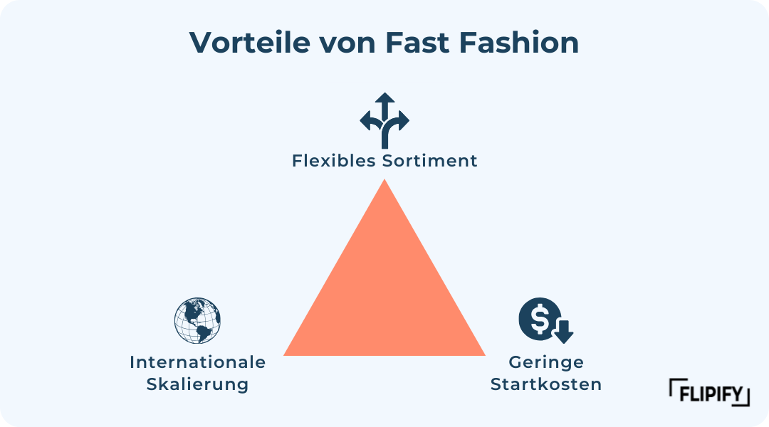 Onlineshop Ideen_Fast Fashion