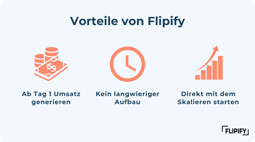 Onlineshop Ideen_Vorteile Flipify