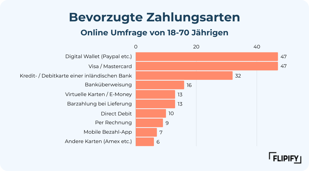 Onlineshop Vorteile_Zahlungsarten