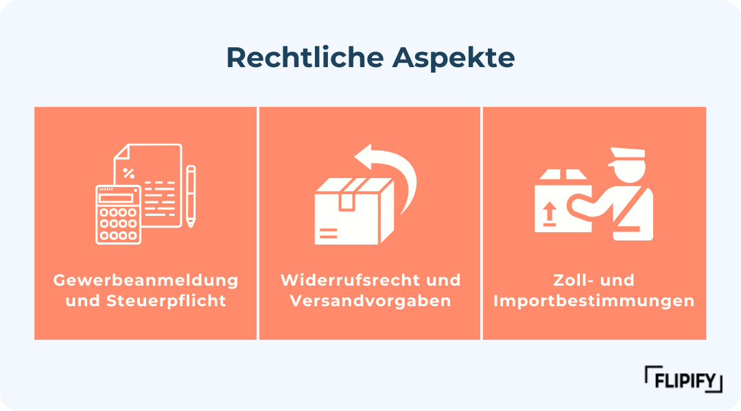 Onlineshop eröffnen_Rechtliche Aspekte