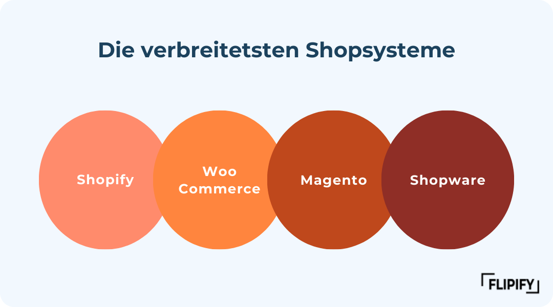 Onlineshop eröffnen_Shopsysteme