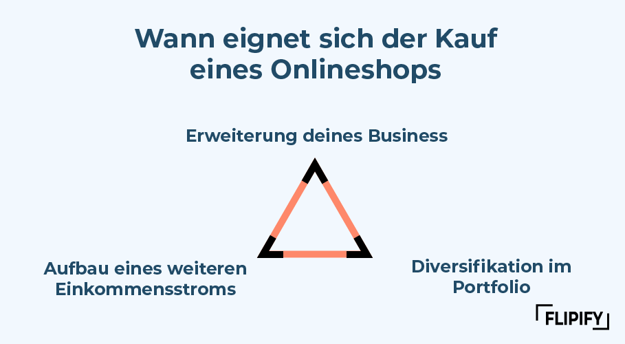 Wann eignet sich der Kauf eines Onlineshops